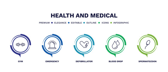 Fototapeta premium set of health and medical thin line icons. health and medical outline icons with infographic template. linear icons such as gym, emergency, defibrillator, blood drop, spermatozoon vector.