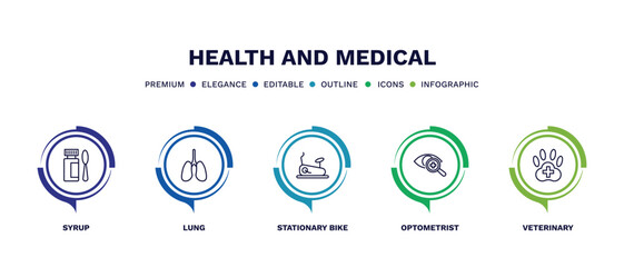 set of health and medical thin line icons. health and medical outline icons with infographic template. linear icons such as syrup, lung, stationary bike, optometrist, veterinary vector.
