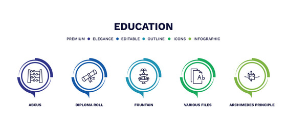 set of education thin line icons. education outline icons with infographic template. linear icons such as abcus, diploma roll, fountain, various files, archimedes principle vector.