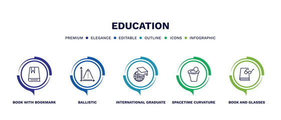 set of education thin line icons. education outline icons with infographic template. linear icons such as book with bookmark, ballistic, international graduate, spacetime curvature, book and glasses