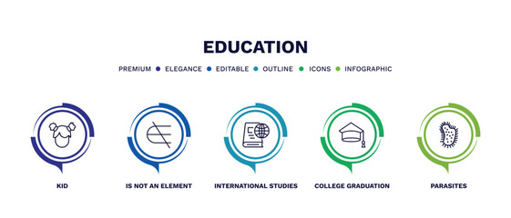 set of education thin line icons. education outline icons with infographic template. linear icons such as kid, is not an element of, international studies, college graduation, parasites vector.