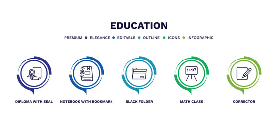 set of education thin line icons. education outline icons with infographic template. linear icons such as diploma with seal, notebook with bookmark, black folder, math class, corrector vector.