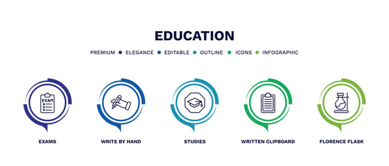 set of education thin line icons. education outline icons with infographic template. linear icons such as exams, write by hand, studies, written clipboard, florence flask vector.