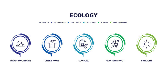 set of ecology thin line icons. ecology outline icons with infographic template. linear icons such as snowy mountains, green home, eco fuel, plant and root, sunlight vector.