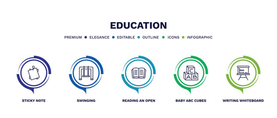 Fototapeta premium set of education thin line icons. education outline icons with infographic template. linear icons such as sticky note, swinging, reading an open book, baby abc cubes, writing whiteboard vector.