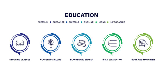 set of education thin line icons. education outline icons with infographic template. linear icons such as studying glasses, classroom globe, blackboard eraser, is an element of, book and magnifier