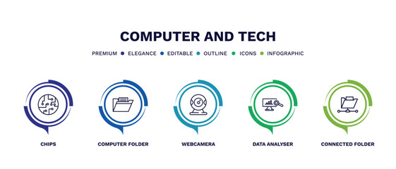 set of computer and tech thin line icons. computer and tech outline icons with infographic template. linear icons such as chips, computer folder, webcamera, data analyser, connected folder data