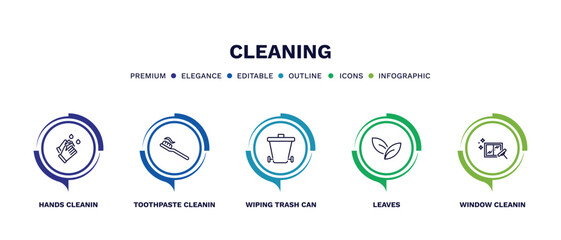 set of cleaning thin line icons. cleaning outline icons with infographic template. linear icons such as hands cleanin, toothpaste cleanin, wiping trash can, leaves, window cleanin vector.