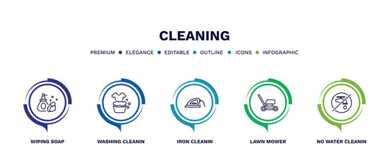 set of cleaning thin line icons. cleaning outline icons with infographic template. linear icons such as wiping soap, washing cleanin, iron cleanin, lawn mower, no water cleanin vector.