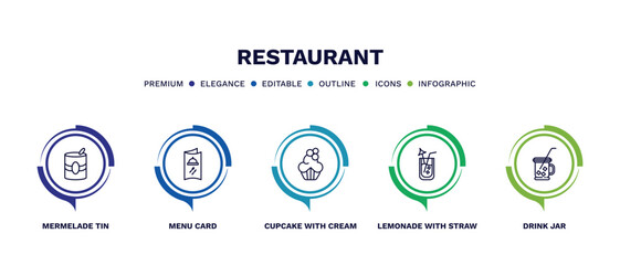 set of restaurant thin line icons. restaurant outline icons with infographic template. linear icons such as mermelade tin, menu card, cupcake with cream, lemonade with straw, drink jar vector.