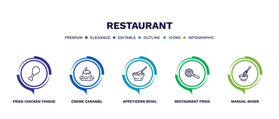 Fototapeta premium set of restaurant thin line icons. restaurant outline icons with infographic template. linear icons such as fried chicken thighs, creme caramel, appetizers bowl, restaurant fried egg, manual mixer