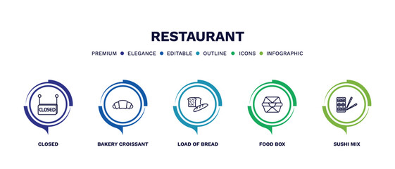 set of restaurant thin line icons. restaurant outline icons with infographic template. linear icons such as closed, bakery croissant, load of bread, food box, sushi mix vector.
