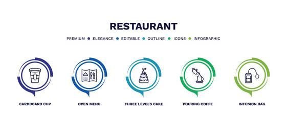 Fototapeta premium set of restaurant thin line icons. restaurant outline icons with infographic template. linear icons such as cardboard cup, open menu, three levels cake, pouring coffe, infusion bag vector.