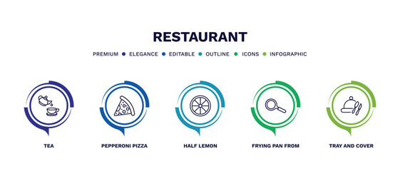 set of restaurant thin line icons. restaurant outline icons with infographic template. linear icons such as tea, pepperoni pizza slice, half lemon, frying pan from top, tray and cover vector.