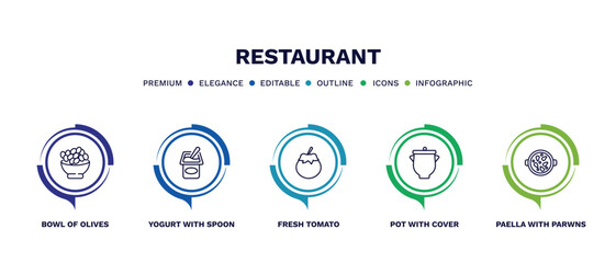 set of restaurant thin line icons. restaurant outline icons with infographic template. linear icons such as bowl of olives, yogurt with spoon, fresh tomato, pot with cover, paella parwns vector.