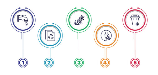 set of ecology thin line icons. ecology outline icons with infographic template. linear icons such as water tap, olives on a branch, dust bin, recycled paper, sustainability vector.