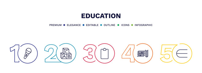 set of education thin line icons. education outline icons with infographic template. linear icons such as microphone with stand, baby abc cubes, blank clipboard, three books, is an element of