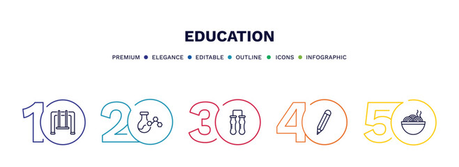 set of education thin line icons. education outline icons with infographic template. linear icons such as swinging, chemical content, communicating vessels, edit pencil, mie vector.