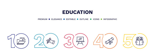 set of education thin line icons. education outline icons with infographic template. linear icons such as open file, write by hand, square root in class, diploma roll, reading book vector.
