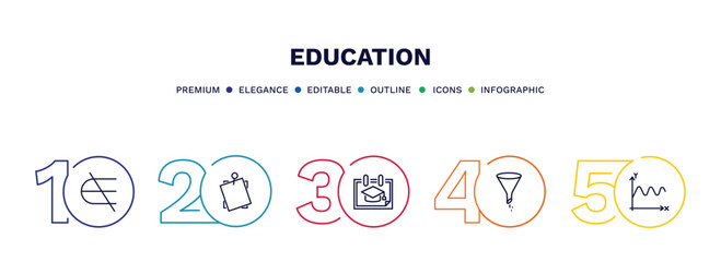 set of education thin line icons. education outline icons with infographic template. linear icons such as is not an element of, sticky note, school calendar, chemistry funnel, sinusoid vector.