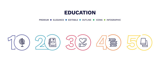 set of education thin line icons. education outline icons with infographic template. linear icons such as classroom globe, notebook with bookmark, hand care, stack of books, library books vector.