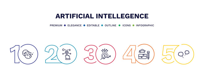 set of artificial intellegence thin line icons. artificial intellegence outline icons with infographic template. linear icons such as cookies, control, value, teaching, chat vector.