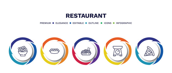 set of restaurant thin line icons. restaurant outline icons with infographic template. linear icons such as bowl of olives, hot dog with ketchup, plate of spaghetti, electric weight scale, pepperoni
