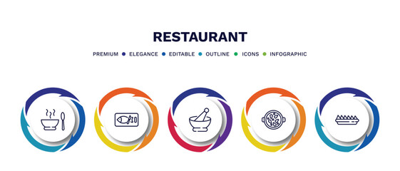 set of restaurant thin line icons. restaurant outline icons with infographic template. linear icons such as hot soup, kitchen fish, mortar with e, paella with parwns, nachos plate vector.