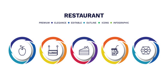 set of restaurant thin line icons. restaurant outline icons with infographic template. linear icons such as with skin, closed, cut cake piece, drink jar, food box vector.
