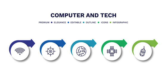 set of computer and tech thin line icons. computer and tech outline icons with infographic template. linear icons such as wi fi, calibrate, chips, square chip, mouse device vector.