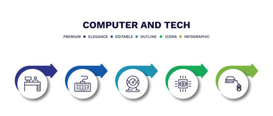 set of computer and tech thin line icons. computer and tech outline icons with infographic template. linear icons such as boss office, keyboard with cable, webcamera, computer micro chip, book and