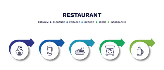 set of restaurant thin line icons. restaurant outline icons with infographic template. linear icons such as cupcake with cream, wide glass, plate of spaghetti, electric weight scale, hot mug vector.