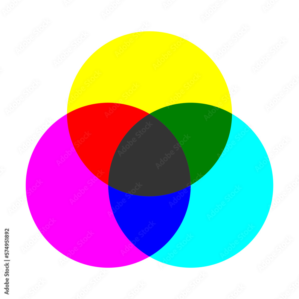 Poster cmyk subtractive color scheme model with intersecting cyan, magenta, yellow and black circles. vecto