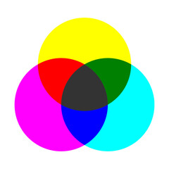 CMYK Subtractive Color Scheme Model with Intersecting Cyan, Magenta, Yellow and Black Circles. Vector Image.
