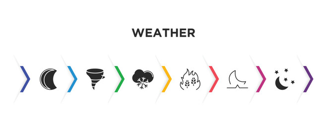 weather filled icons with infographic template. glyph icons such as waning moon, tornado, snow cloud, wildfire, moonrise, starry night vector.