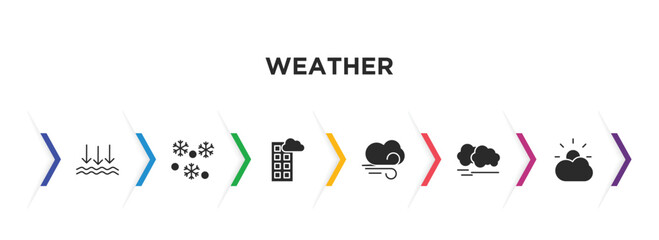 weather filled icons with infographic template. glyph icons such as atmospheric pressure, snowing, blanket of fog, gust, haze, clouds and sun vector.