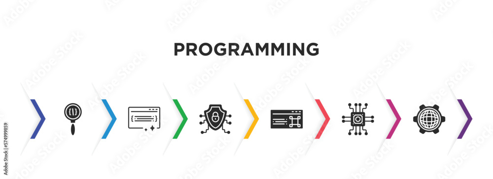 Poster programming filled icons with infographic template. glyph icons such as code review, clean code, sec