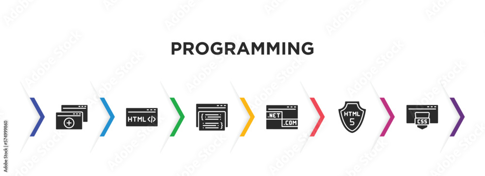Poster programming filled icons with infographic template. glyph icons such as duplicate, html, page, web d