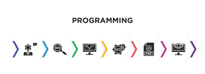 programming filled icons with infographic template. glyph icons such as seo consulting, seo, advertising bounce, image seo, php, monitoring vector.