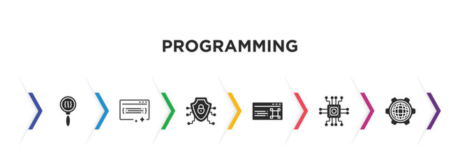 programming filled icons with infographic template. glyph icons such as code review, clean code, secured network, command, microchip, cyberspace vector.