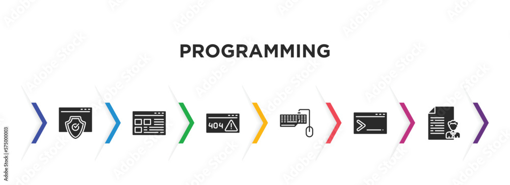 Poster programming filled icons with infographic template. glyph icons such as authorize, ux de, error 404,