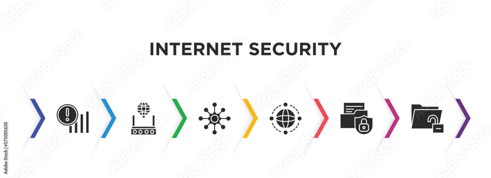 Poster internet security filled icons with infographic template. glyph icons such as connection error, inte