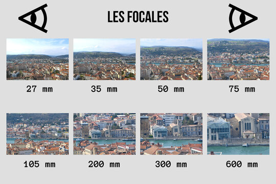 les diff&eacute;rentes focales 