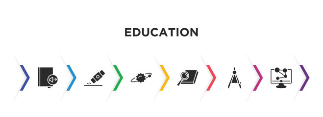 education filled icons with infographic template. glyph icons such as audiobook, eraser, solar system, book and magnifying, draw with compass, science in a laptop vector.