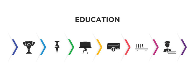 education filled icons with infographic template. glyph icons such as big trophy, pushpin, canvas, new email, bookshelf with books, student and books vector.