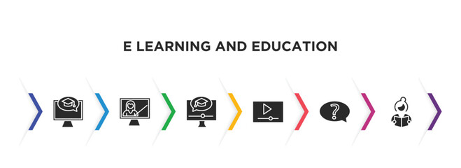 e learning and education filled icons with infographic template. glyph icons such as e learning, computer-based training, elearning, video tutorials, ask, studying vector.