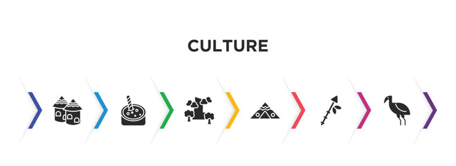 culture filled icons with infographic template. glyph icons such as indian village, crema catalana, pico cao, native american wigwam, native american spear, australian emu vector. - obrazy, fototapety, plakaty