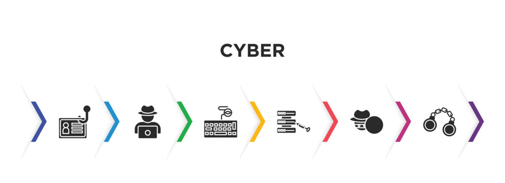 cyber filled icons with infographic template. glyph icons such as identity theft, hack, keylogger, code injection, stalking, crime vector.