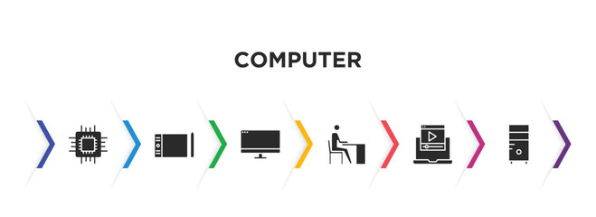 computer filled icons with infographic template. glyph icons such as computer chip, tablet tool, computer monitor, boss office, video, pc tower vector.