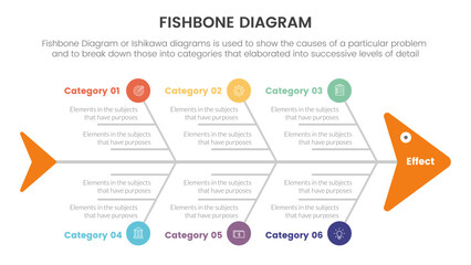 fishbone diagram fish shaped infographic with big circle and icon concept for slide presentation - obrazy, fototapety, plakaty